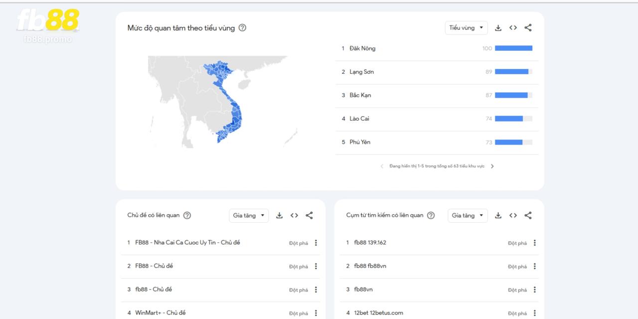 Độ phổ biến trải rộng ở nhiều tỉnh thành